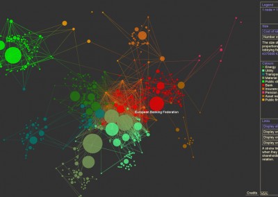 Le nom des organisations apparaît au survol et leurs dépenses de lobbying apparaissent dans la légende. L’European Banking Federation : 4,375 millions d’€/an