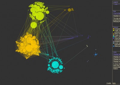 Phase 2 : Aperçu micro des organisations par type