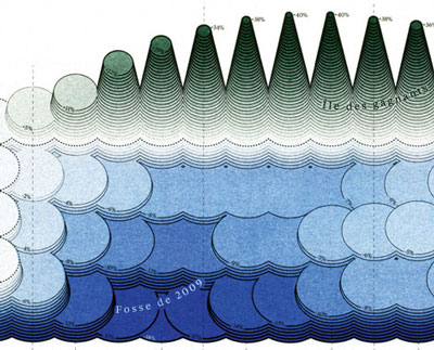 Topographie d’une crise
