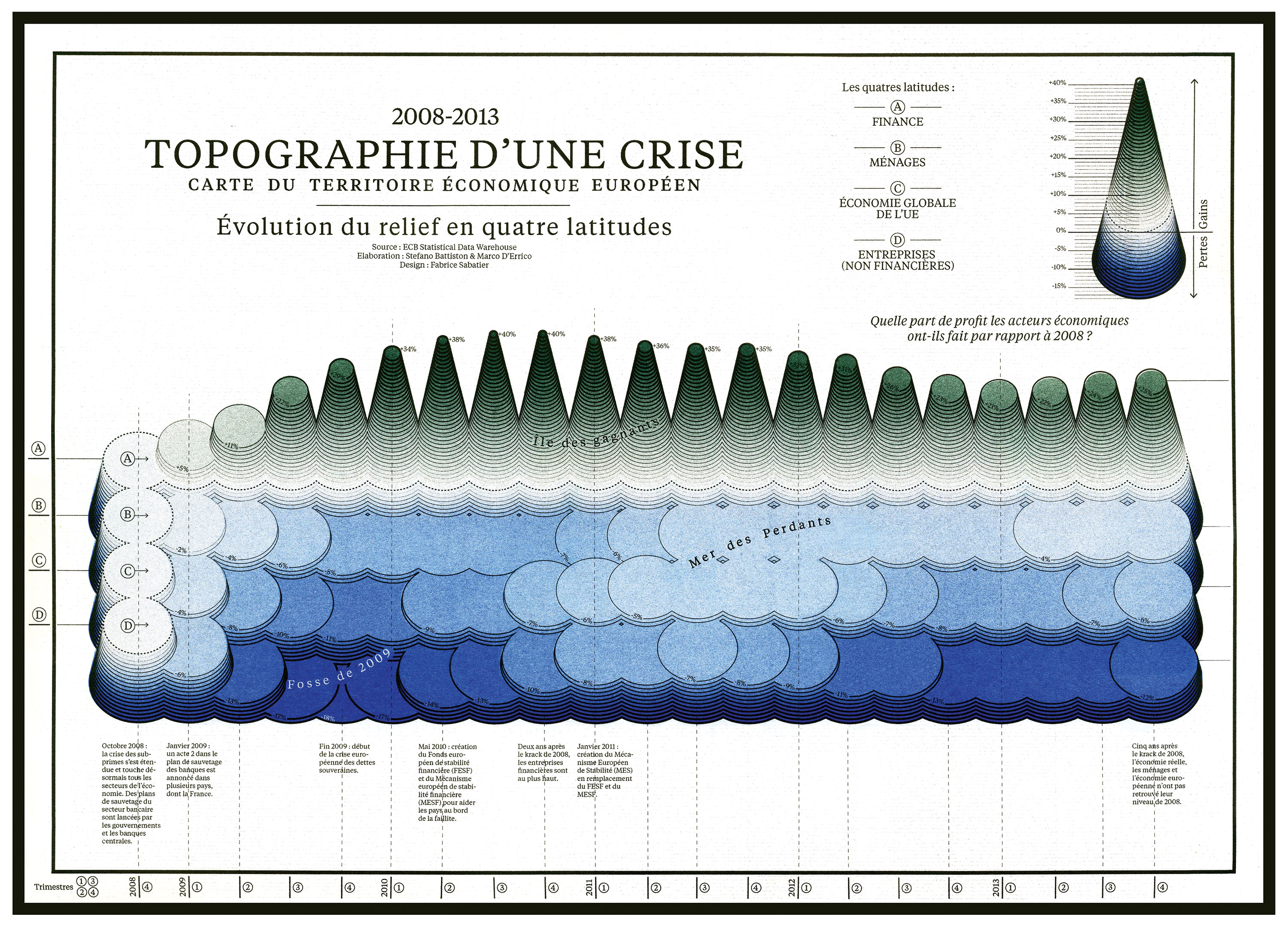 Topographie d'une crise