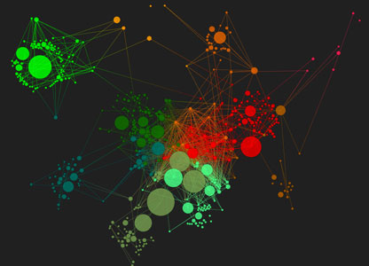 Explore the lobby network in finance and climate