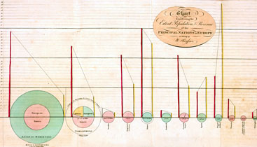 Journée des doctorants en Arts et sciences de l’art