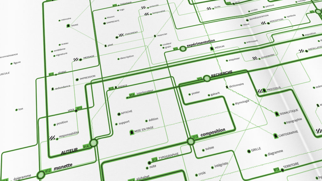 Cartographie outil